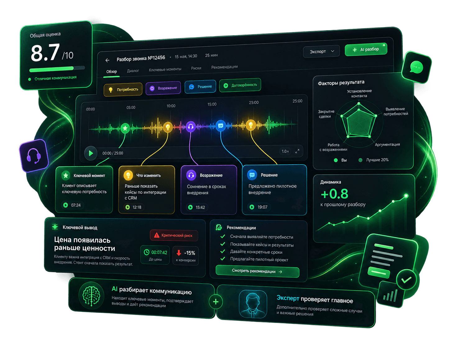 Пример отчёта Speechex с ключевыми моментами, доказательствами, оценкой и рекомендациями